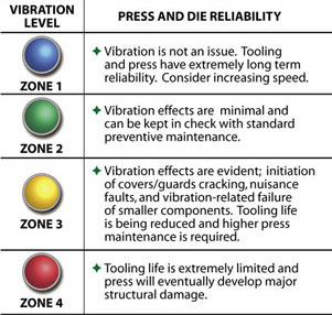 Press & Die Reliability